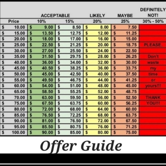 NIB Jean Paul Gaultier JPG DIVINE Womens Perfumed Body Lotion 2.5 fl oz - Picture 3 of 3